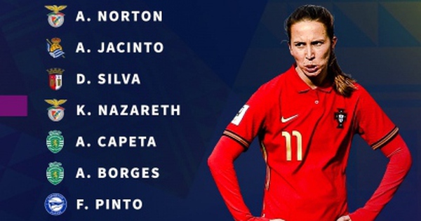 ĐT nữ Việt Nam công bố danh sách dự World Cup nữ 2023: Đối thủ đầu tiên không thể bỏ qua!