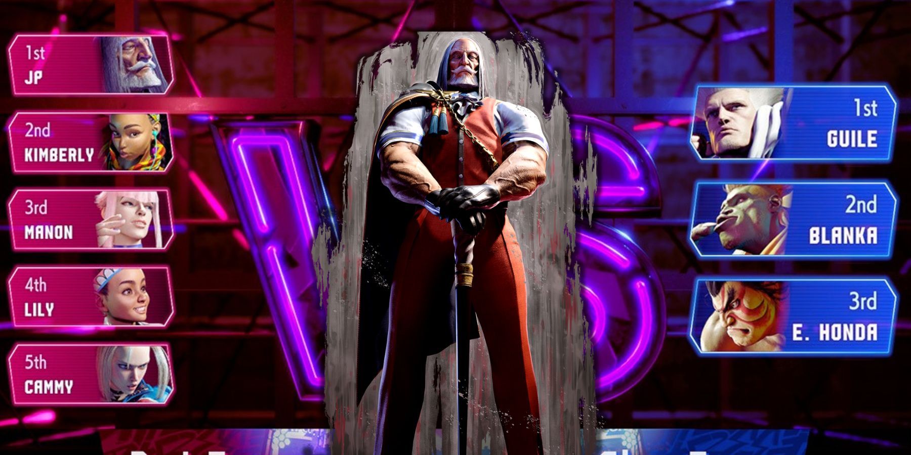 The Ultimate Street Fighter 6 Character Ranking: Who Dominates and Who Falls Short?