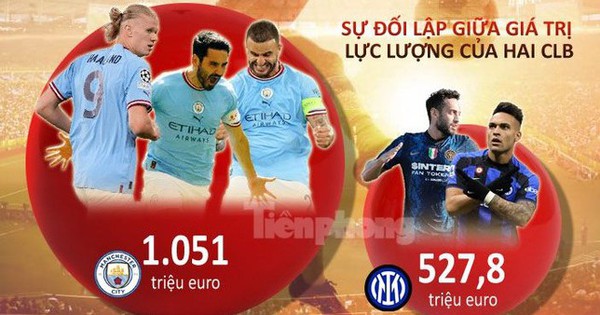 5 cầu thủ Man City với giá trị tương đương cả đội hình Inter