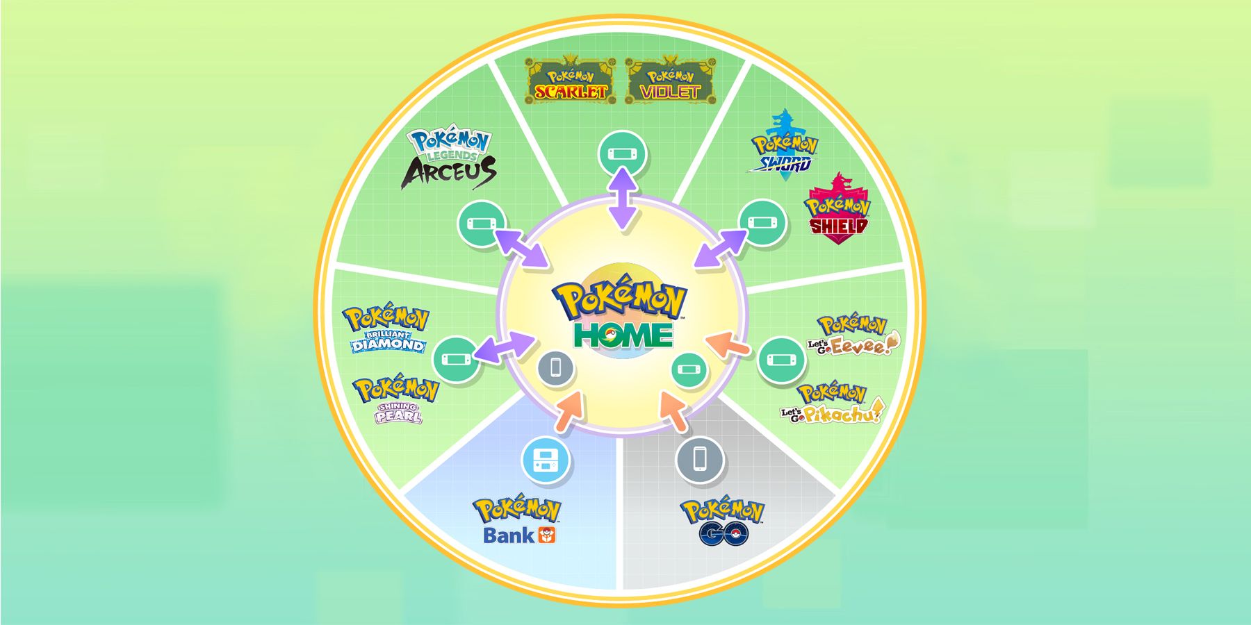 Mastering Pokemon Scarlet and Violet Home Compatibility
