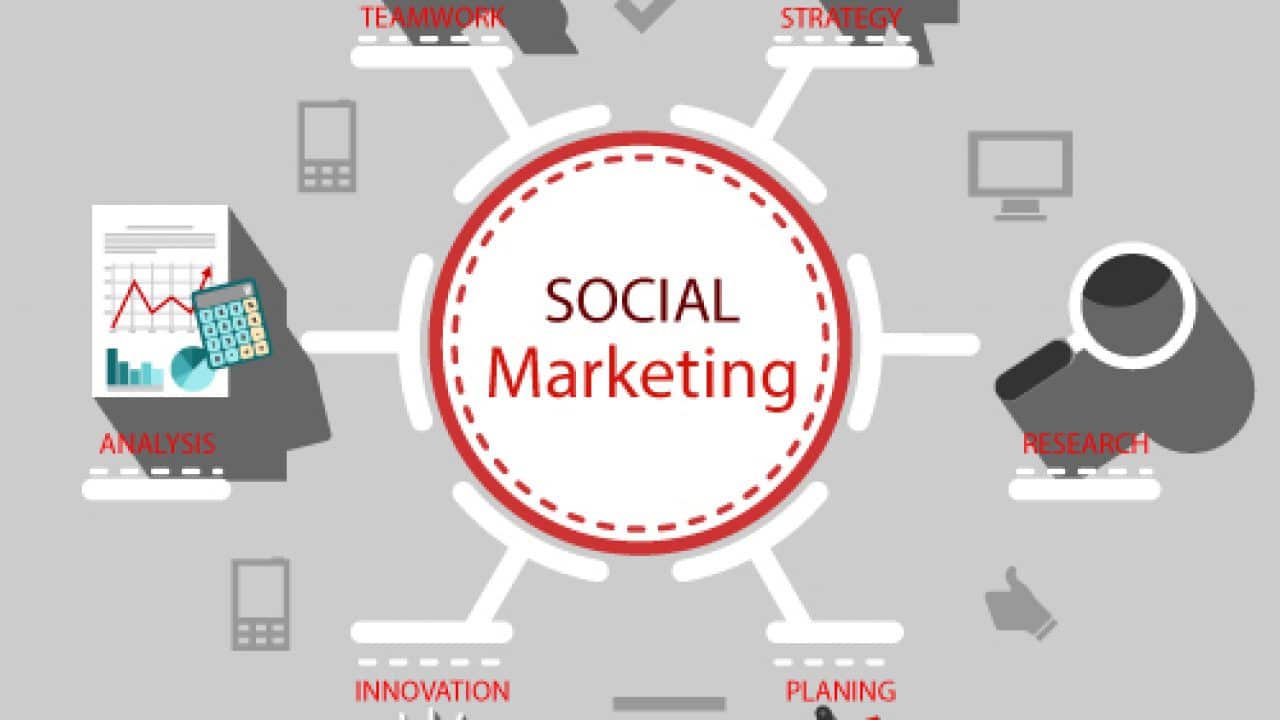 Social marketing là gì? Tầm quan trọng, cách xây dựng một chiến lược social marketing.