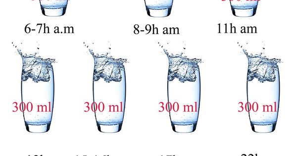 Cách làm dưỡng da hợp lí và hiệu quả