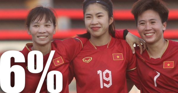 Ước mơ vô đối của đội tuyển nữ Việt Nam tại World Cup 2023
