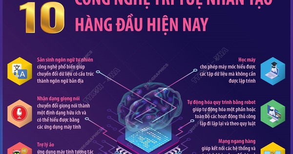 Đánh bật đối thủ: Những đột phá công nghệ trí tuệ nhân tạo đỉnh cao ngày nay
