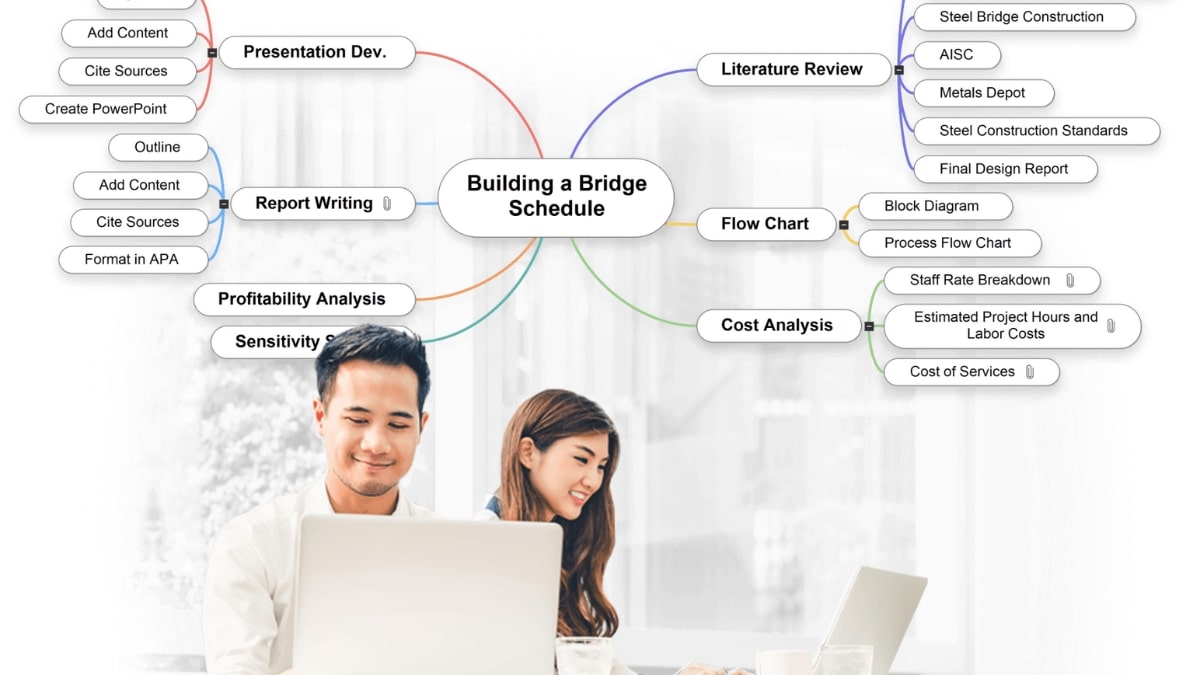 10 phần mềm vẽ sơ đồ tư duy (Mindmap) miễn phí hàng đầu để nâng cao khả năng tư duy của bạn