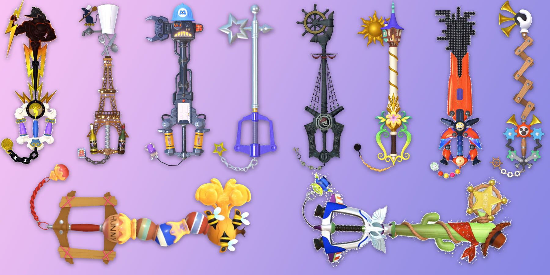 The Ultimate Guide Unleash The Power Of Kingdom Hearts 3s Keyblades