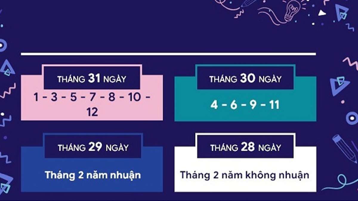 Tổng hợp lịch ngày và tháng Dương lịch năm 2023: Biết ngay bao nhiêu ngày có trong mỗi tháng?